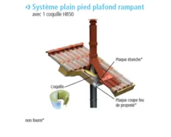 Système plain pied plafond rampant DP isolé