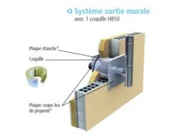 Système sortie murale DP isolé