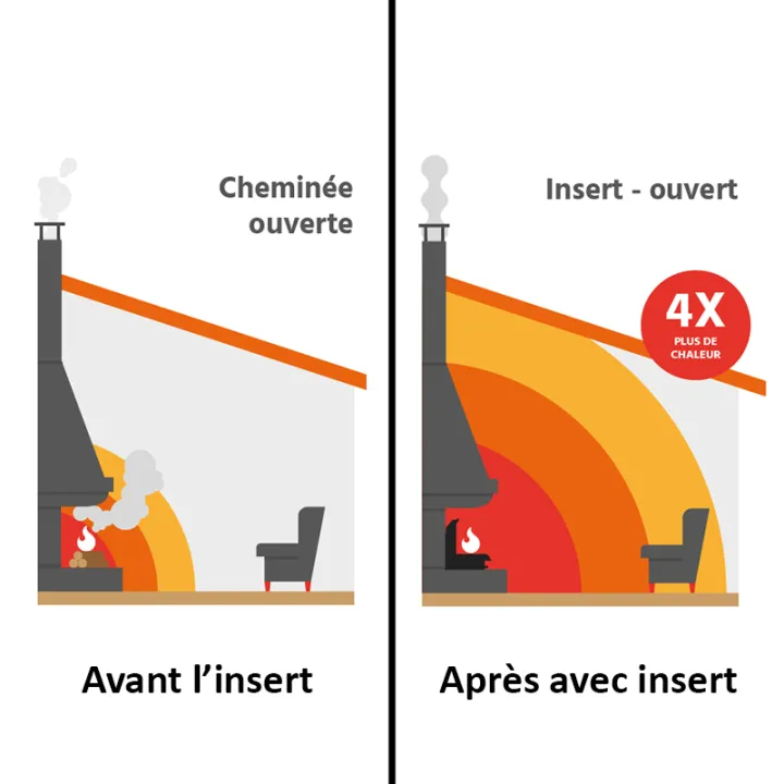 Insert ouvert pour cheminée à foyer ouvert, finoptim - Ersho