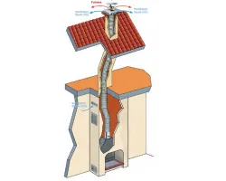 Kit raccordement pour tubage flexible simple paroi - Ersho Distribution